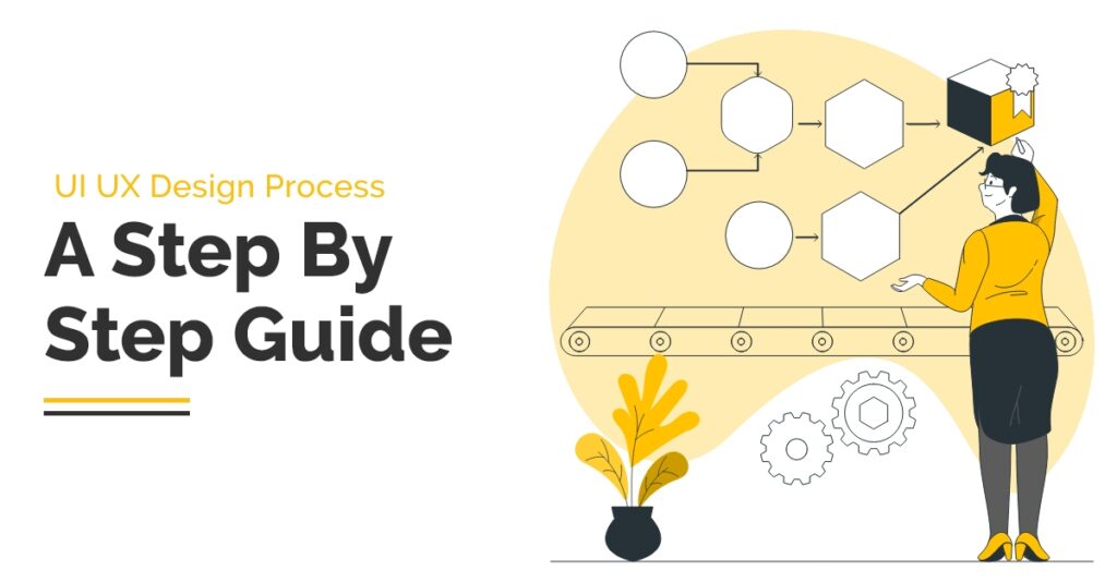 UI/UX Design Process: A Step By Step Guide