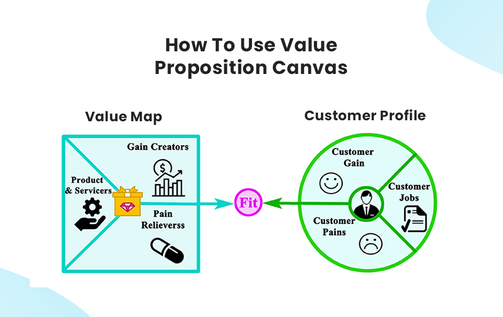 A Complete Guide to Value Proposition Canvas