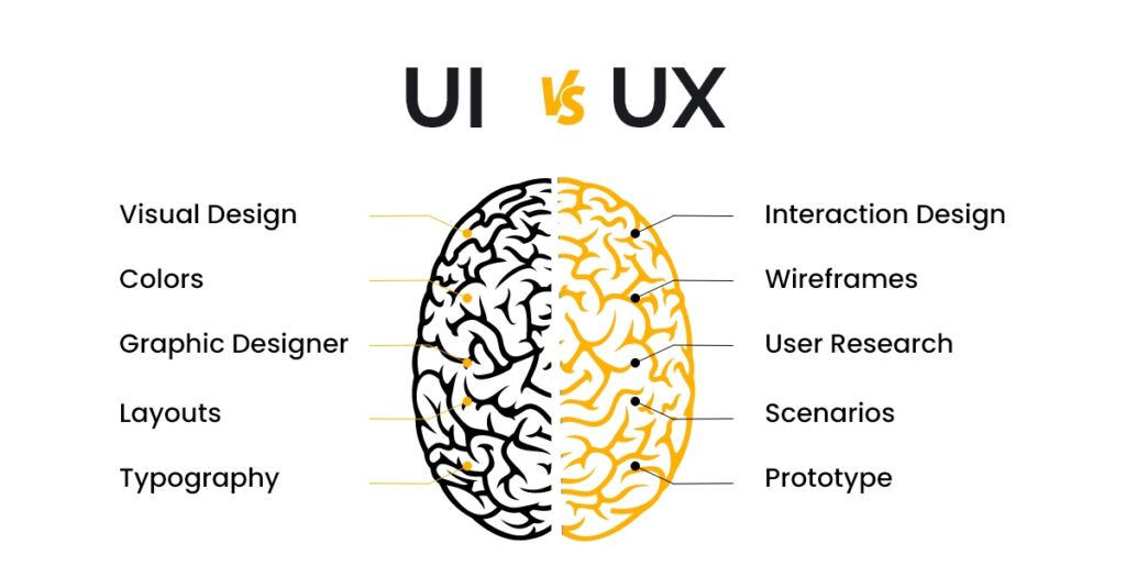 UI vs UX – Guaranteed You Don’t Know These Differences